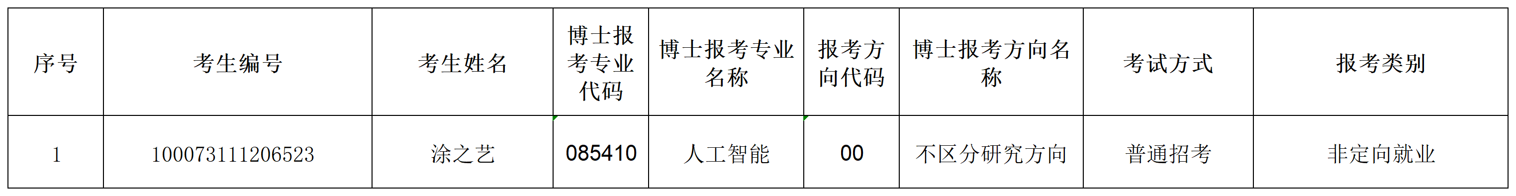 365英国上市公司2023年招收攻读博士学位研究生专项计划准考名单(1)_Sheet1.png