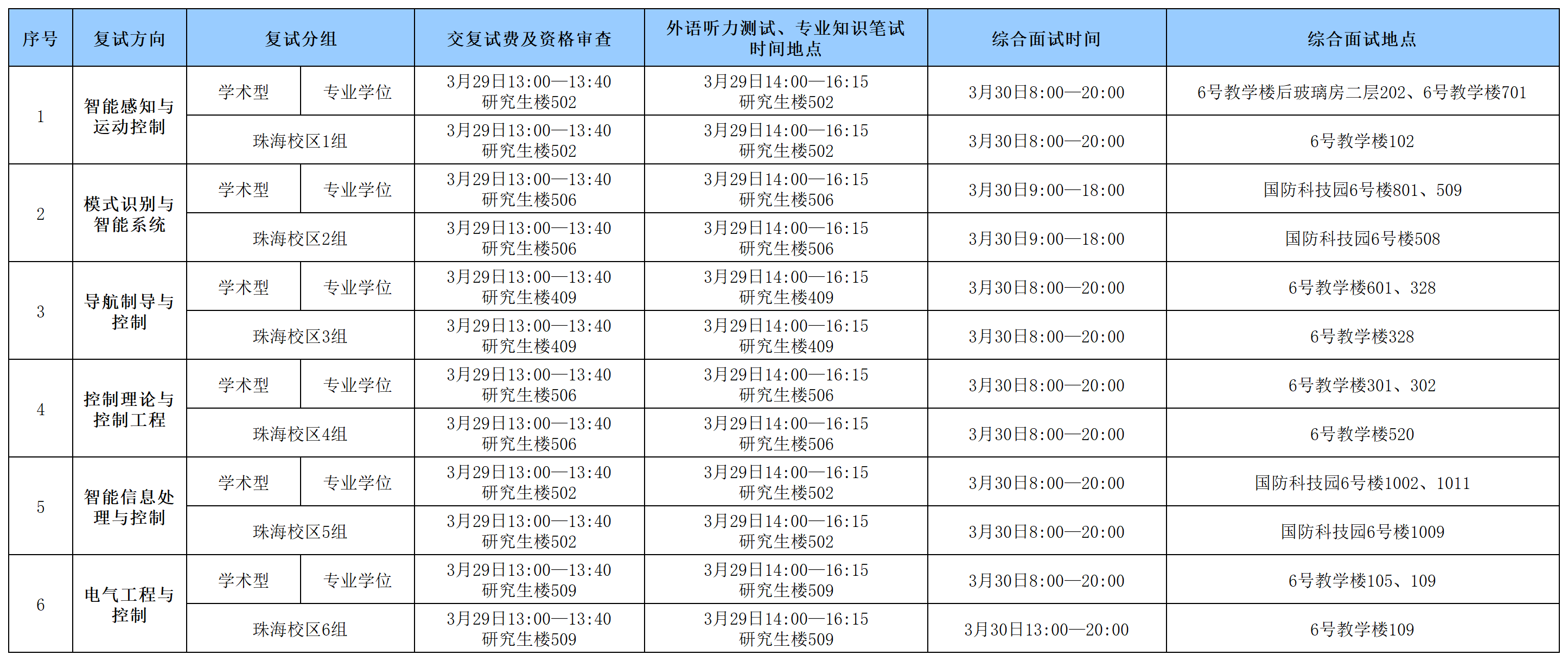 365英国上市公司2024年硕士研究生入学考试复试具体安排0328_Sheet1(1).png