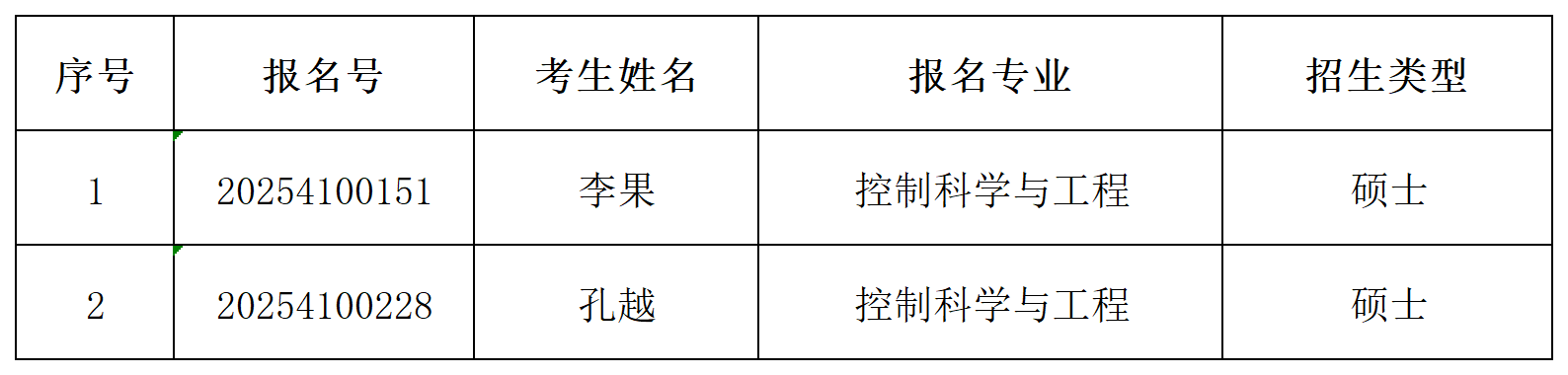 365英国上市公司2025年同等学历申请硕士学位初审通过名单公示_Sheet1.png